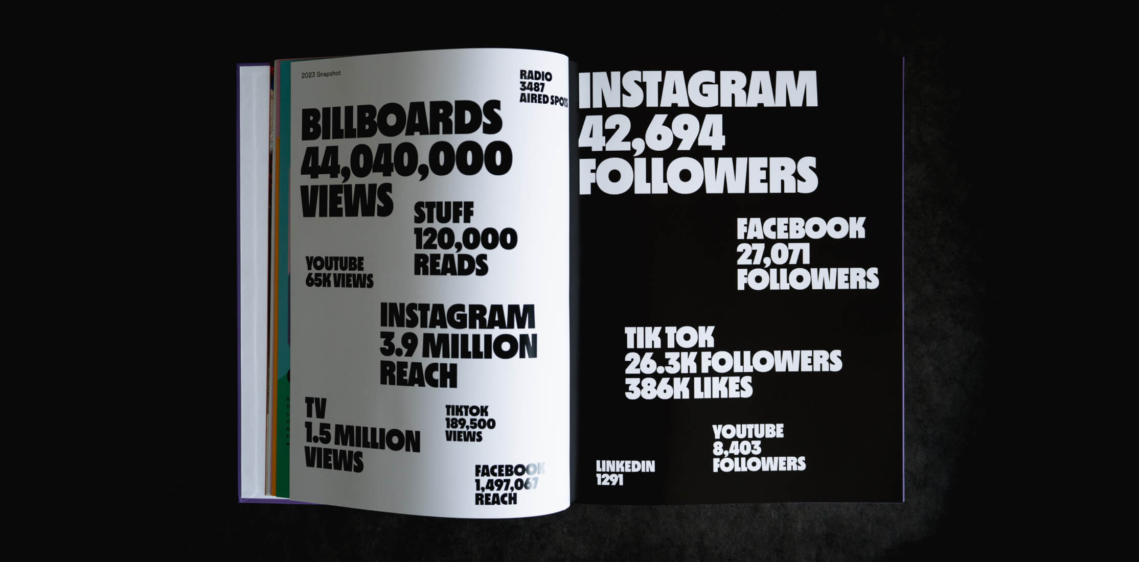 Yearbook Stats